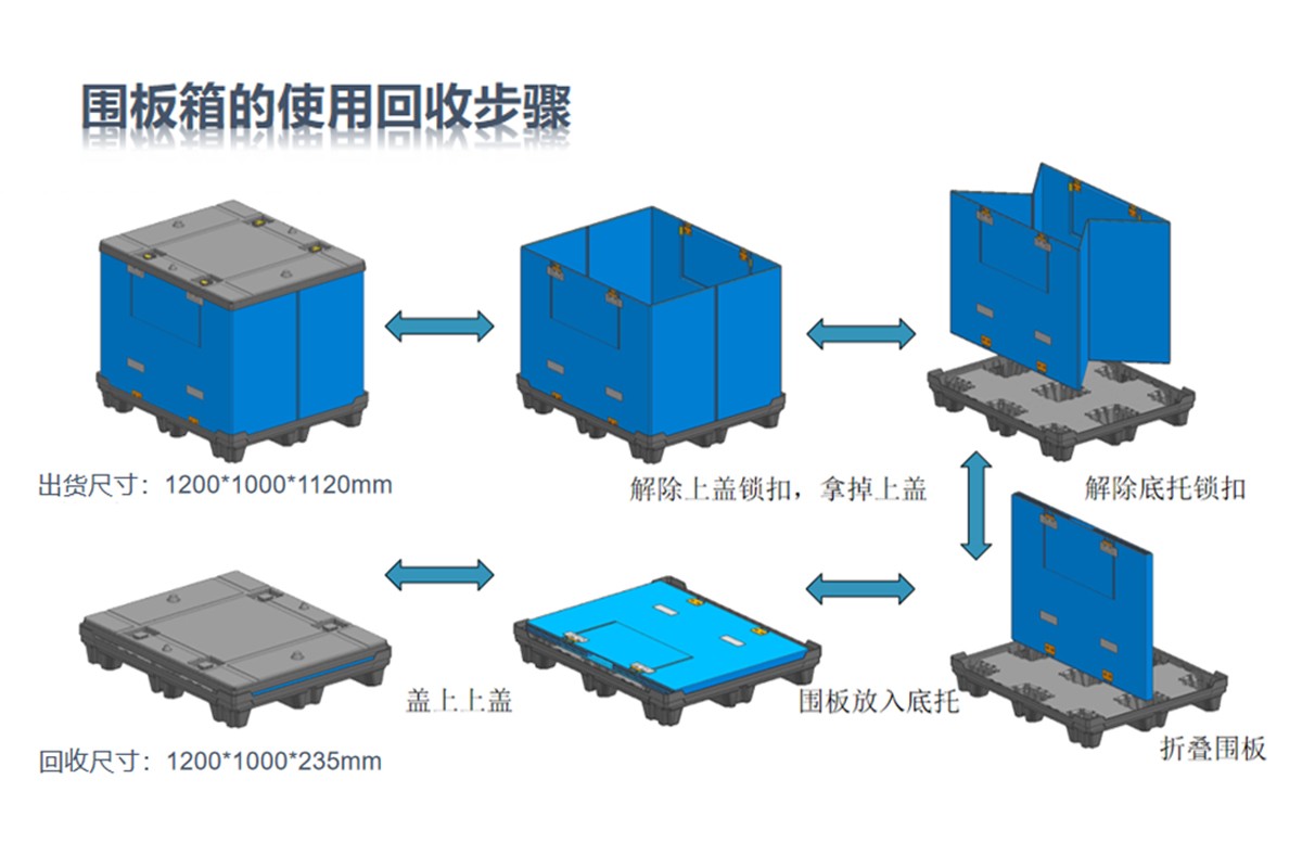 围板箱组装时会不会很复杂呢？